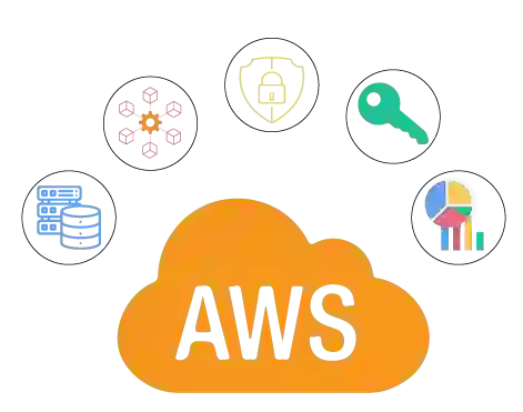 Well-Designed Framework 